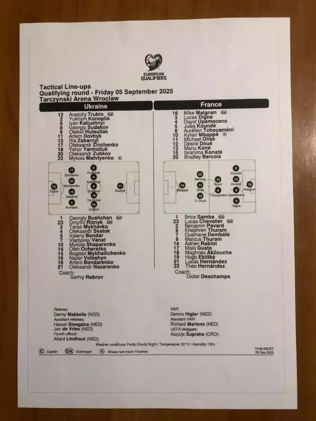 Украина - Франция. 05.09.2025. Стартовый протокол