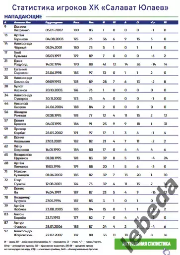 Салават Юлаев Уфа - Нефтехимик / Екатеринбург / Барыс - 2025 / 2026 .официальная 3