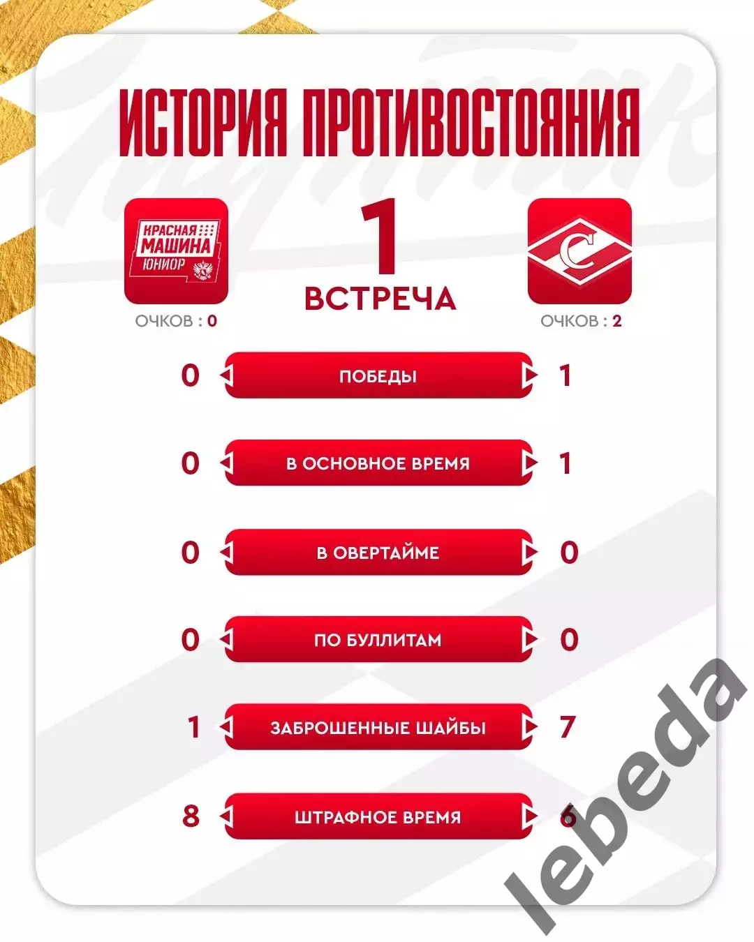 Красная Машина - МХК Спартак Москва - 2025-2026 год. (05.01.26.) 1