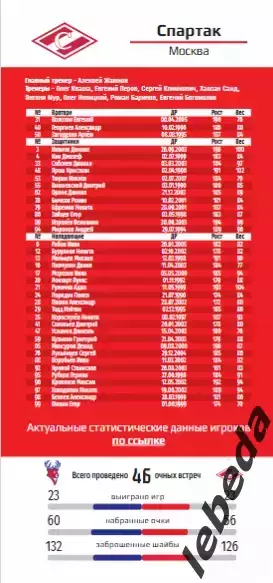 Торпедо Нижний Новгород - Спартак Москва - 2025 / 2026 (4.01.26.) официальная. 2
