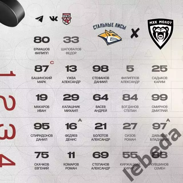 Стальные Лисы Магнитогорск - МХК Молот Пермь - 2025-2026 год. (07.01.26.) 2