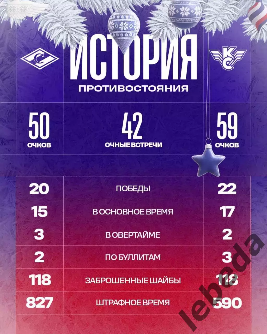 МХК Спартак Москва - Крылья Советов Москва - 2025-2026 год. (08.01.26.) 3