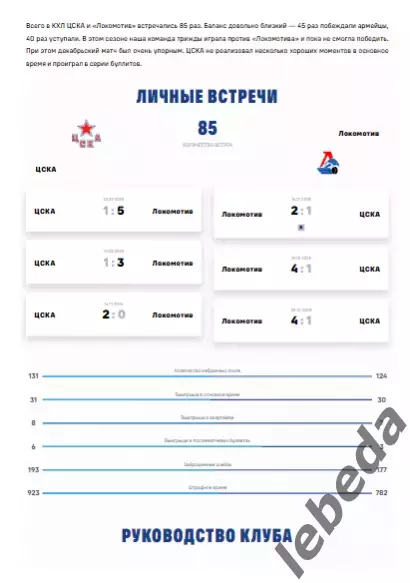 ЦСКА - Локомотив Ярославль - 2025 / 2026. (4.01.26.) Официальная. 2