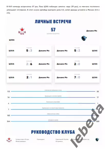 ЦСКА - Динамо Минск - 2025 / 2026. (6.01.26.) Официальная. 2