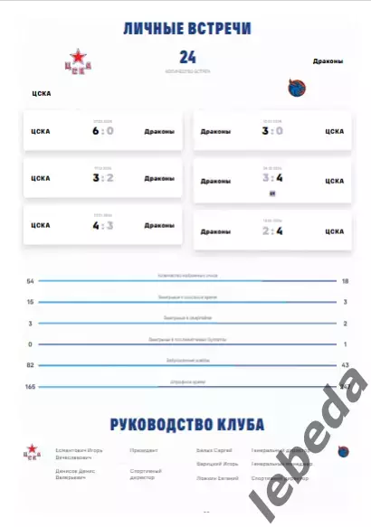 ЦСКА - Шанхай Дрэгонс - 2025 / 2026. (9.01.26.) Официальная. 2