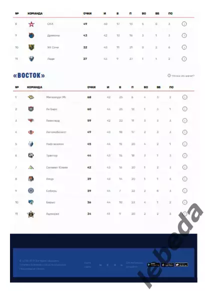 ЦСКА - Шанхай Дрэгонс - 2025 / 2026. (9.01.26.) Официальная. 5