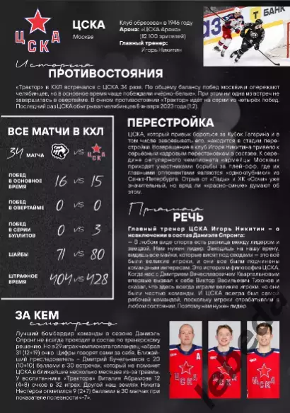 Трактор Челябинск - ЦСКА / Динамо Москва - 2025-2026 г. официальная. 4