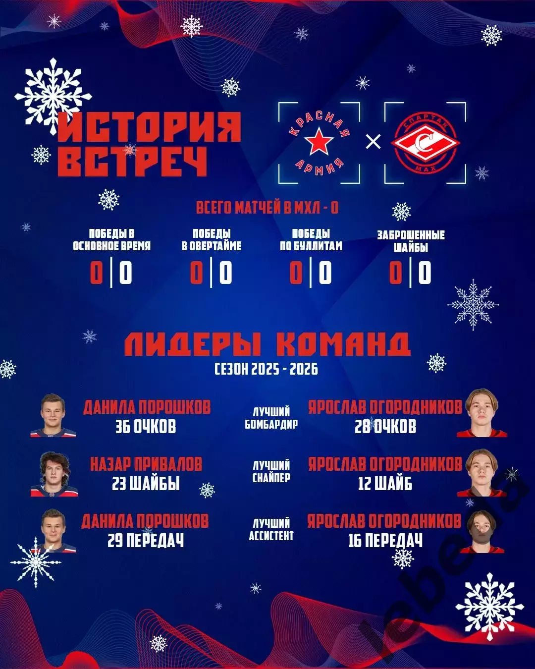Красная Армия - МХК Спартак МАХ - 2025-2026 г. (09.01.26.) 3