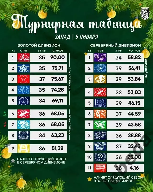 МХК Спартак МАХ - Академия Михайлова Юниор - 2025-2026 г. (06.01.26.) 3