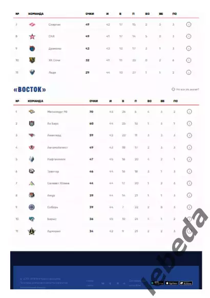 ЦСКА - Спартак Москва - 2025 / 2026. (11.01.26.) Официальная. 5
