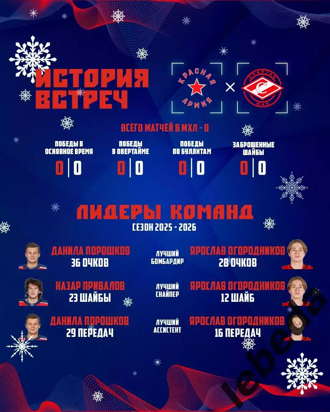Красная Армия - МХК Спартак МАХ - 2025-2026 г. (09.01.26.) 3