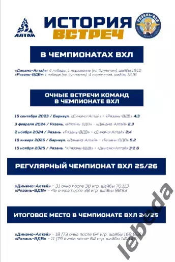 Динамо Алтай Барнаул - ХК ВДВ Рязань - 2025-2026. (7.01.26.) официальн 6