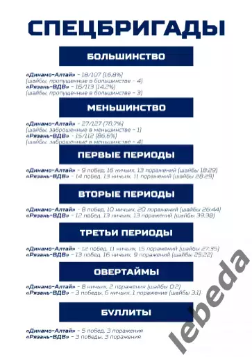 Динамо Алтай Барнаул - ХК ВДВ Рязань - 2025-2026. (7.01.26.) официальн 7