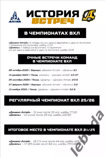Динамо Алтай Барнаул - Дизель Пенза - 2025-2026. (9.01.26.) официальн 7