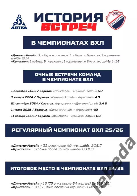 Динамо Алтай Барнаул - Кристалл Саратов - 2025-2026. (11.01.26.) официальн 6