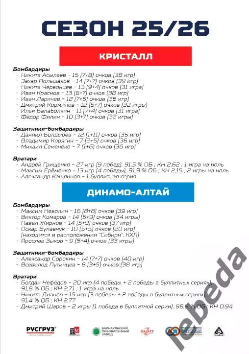 Динамо Алтай Барнаул - Кристалл Саратов - 2025-2026. (11.01.26.) официальн 7