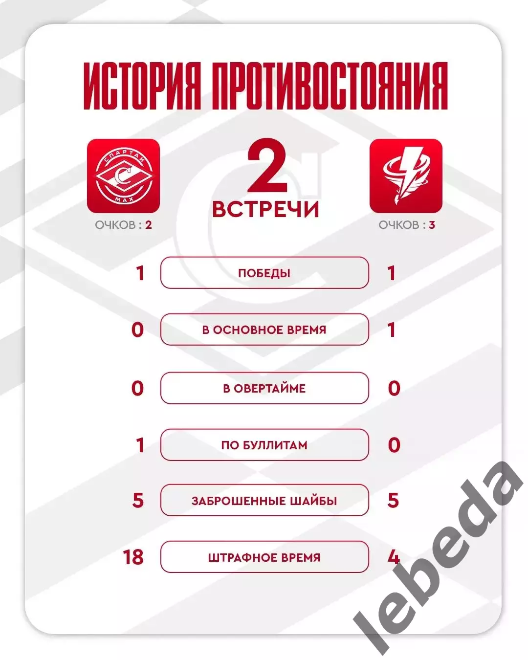 МХК Спартак МАХ - Тайфун Владивосток- 2025-2026 год. (13.01.26.) 3