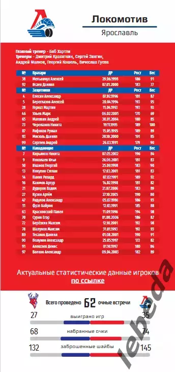 Торпедо Нижний Новгород - Локомотив Ярославль - 2025 / 2026 (14.01.26.) официаль 2
