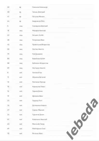 ЦСКА - Северсталь - 2025 / 2026. (10.11.25.) Официальная. 3