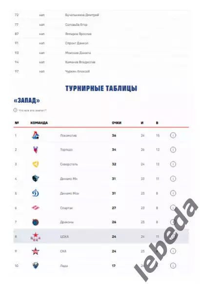 ЦСКА - Северсталь - 2025 / 2026. (10.11.25.) Официальная. 4