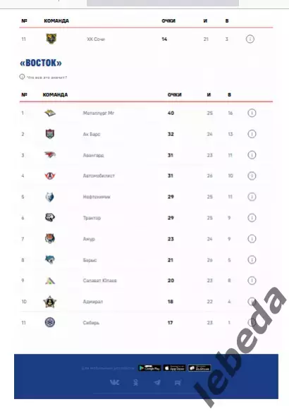 ЦСКА - Северсталь - 2025 / 2026. (10.11.25.) Официальная. 5