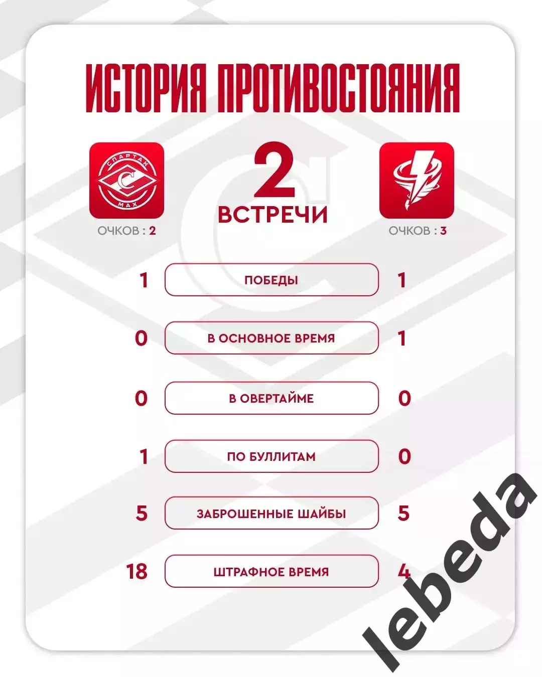 МХК Спартак МАХ - Тайфун Владивосток- 2025-2026 год. (13.01.26.) 3