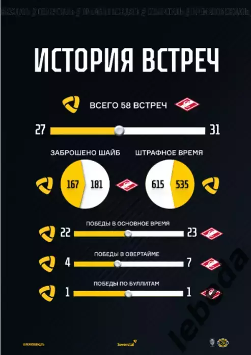 Северсталь Череповец - Спартак Москва - 2025 / 2026 г. (6.01.26.)официальная 4