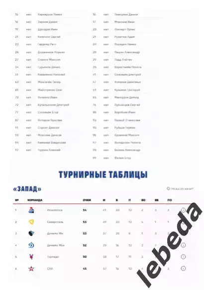 ЦСКА - Спартак Москва - 2025 / 2026. (28.12.25.) Официальная. 4