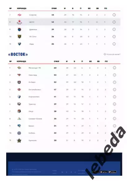 ЦСКА - Спартак Москва - 2025 / 2026. (28.12.25.) Официальная. 5