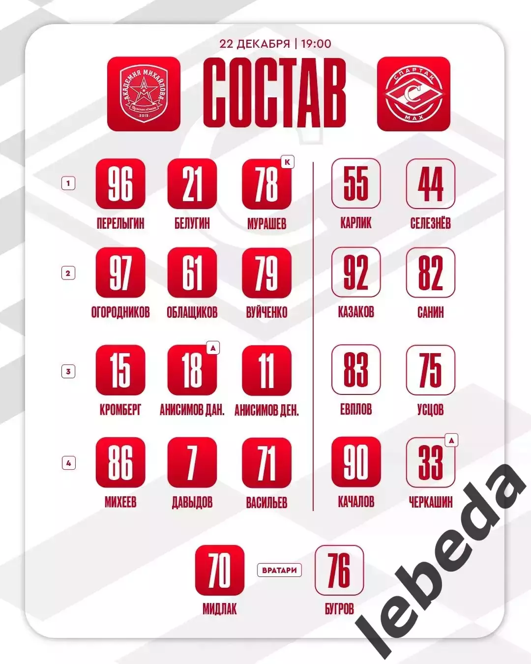 Академия Михайлова - МХК Спартак МАХ - 2025-2026 год. (22.12.25.) 2