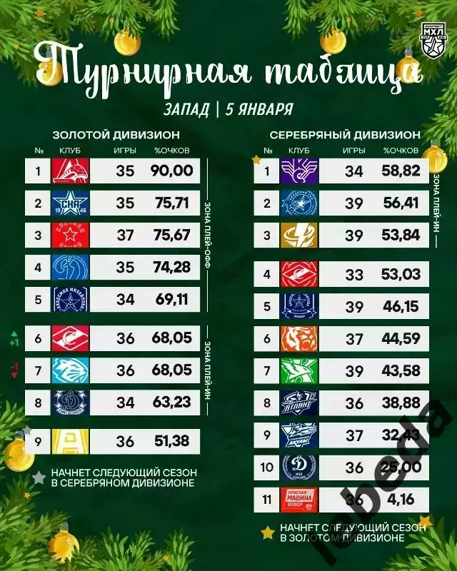 МХК Спартак МАХ - Академия Михайлова Юниор - 2025-2026 г. (06.01.26.) 3
