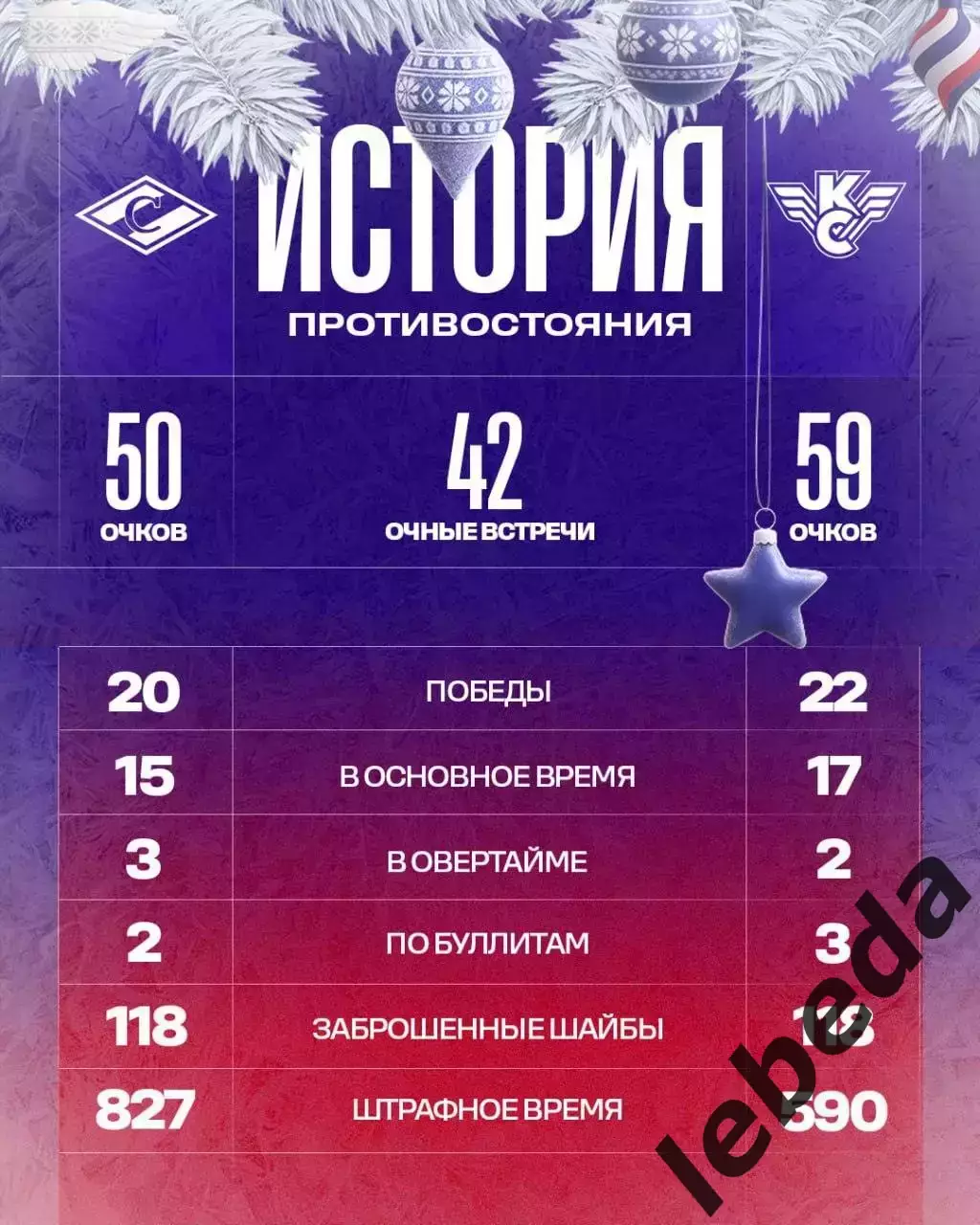 МХК Спартак Москва - Крылья Советов Москва - 2025-2026 год. (08.01.26.) 3