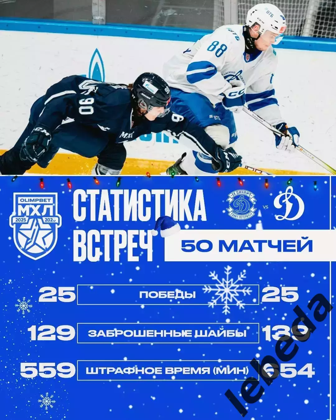 МХК Динамо ( Санкт-Петербург ) - МХК Динамо (Москва) - 2025-2026 г. (07.01.26.) 3