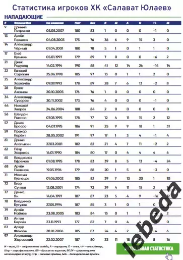 Салават Юлаев Уфа - Нефтехимик / Екатеринбург / Барыс - 2025 / 2026 .официальная 3