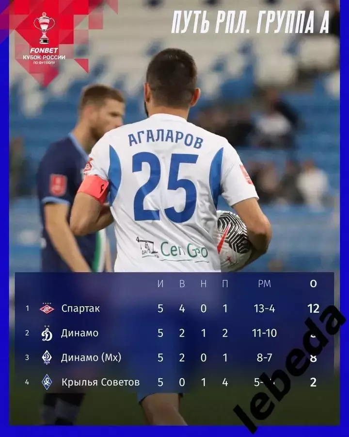 Динамо Махачкала - Спартак Москва - 2024 /2025 г. (22.10.24.) Кубок России. 3