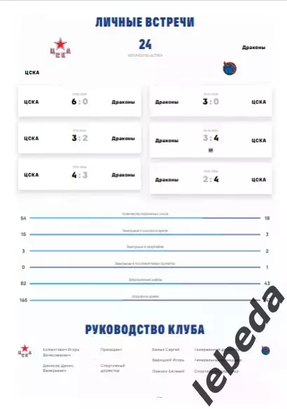 ЦСКА - Шанхай Дрэгонс - 2025 / 2026. (9.01.26.) Официальная. 2