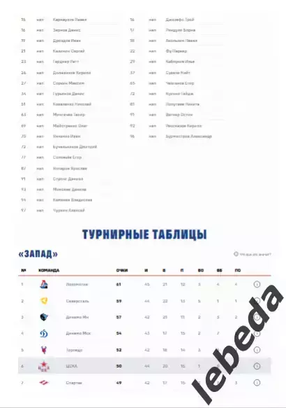 ЦСКА - Шанхай Дрэгонс - 2025 / 2026. (9.01.26.) Официальная. 4