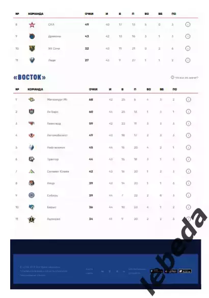 ЦСКА - Шанхай Дрэгонс - 2025 / 2026. (9.01.26.) Официальная. 5