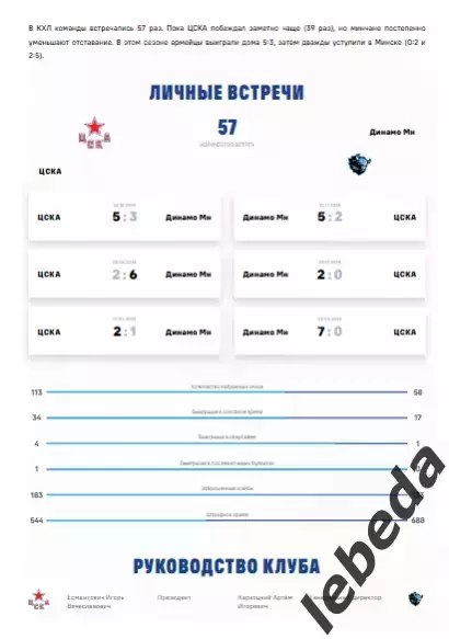 ЦСКА - Динамо Минск - 2025 / 2026. (6.01.26.) Официальная. 2