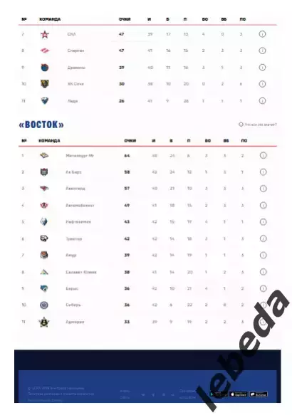 ЦСКА - Динамо Минск - 2025 / 2026. (6.01.26.) Официальная. 5