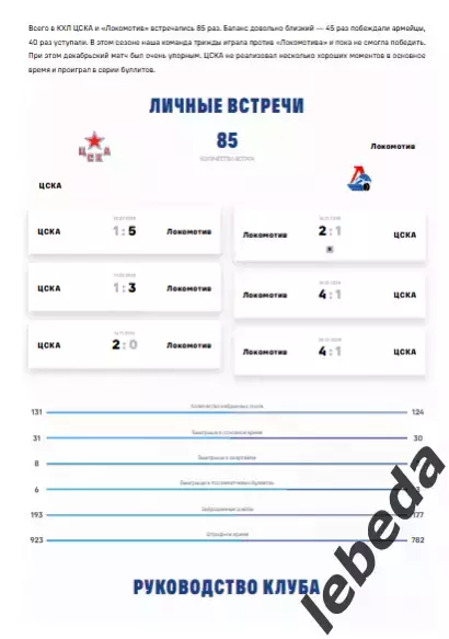 ЦСКА - Локомотив Ярославль - 2025 / 2026. (4.01.26.) Официальная. 2