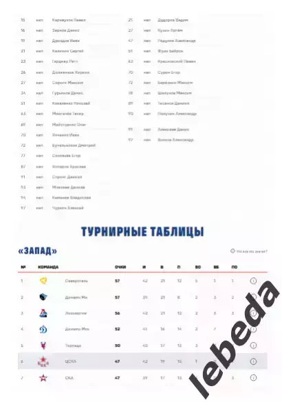 ЦСКА - Локомотив Ярославль - 2025 / 2026. (4.01.26.) Официальная. 4