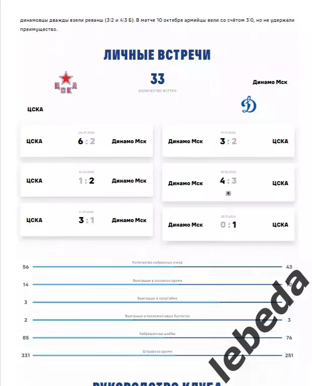 ЦСКА - Динамо Москва - 2025 / 2026. (21.12.25.) Официальная. 2