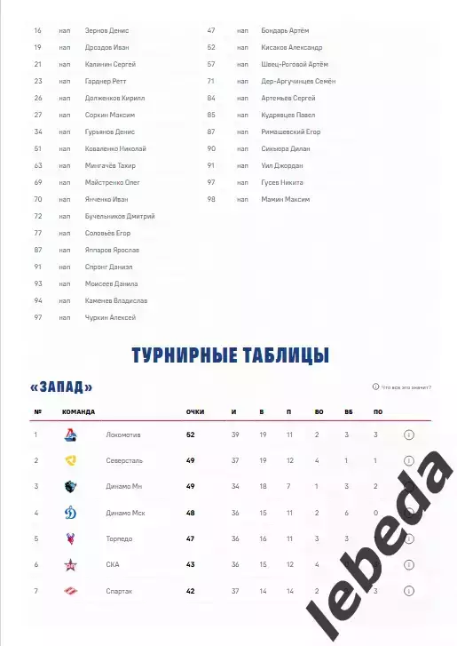 ЦСКА - Динамо Москва - 2025 / 2026. (21.12.25.) Официальная. 4