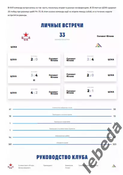 ЦСКА - Салават Юлаев Уфа - 2025 / 2026. (01.12.25.) Официальная. 2