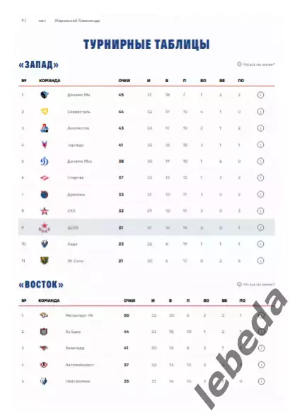 ЦСКА - Салават Юлаев Уфа - 2025 / 2026. (01.12.25.) Официальная. 4