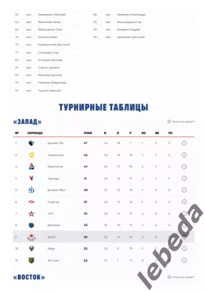 ЦСКА - Торпедо НН - 2025 / 2026. (03.12.25.) Официальная. 4