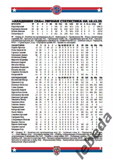 Академия СКА - Красная Машина / Атлант / Д.Карелия - 2025 / 2026. официаль 2