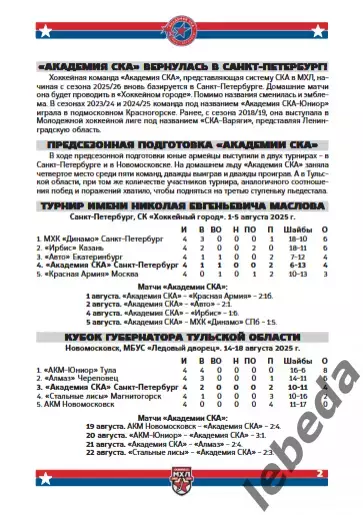 Академия СКА - Сахалинские Акулы / Амурск Тигры / Тайфун - 2025 / 2026. официаль 1