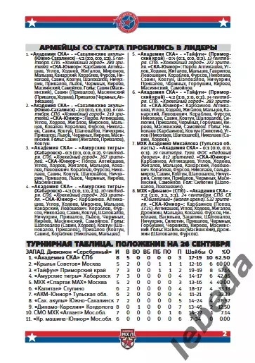 Академия СКА - Молот Пермь / Реактор Нижнекамск - 2025 / 2026. официаль 1